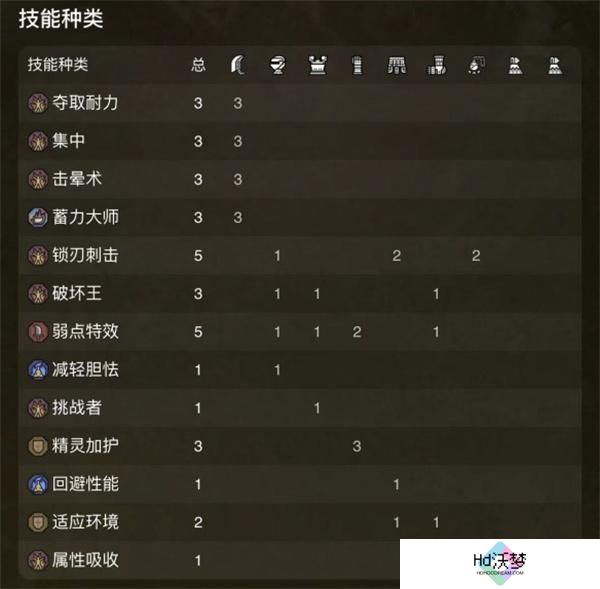 怪物猎人荒野大锤配装攻略