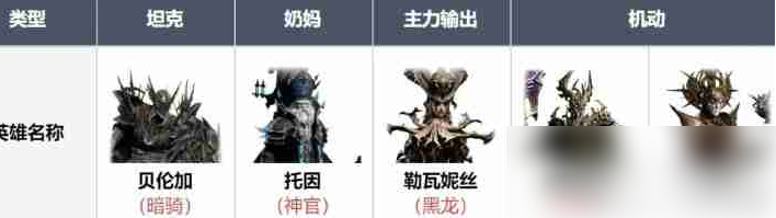 龙息神寂召唤流阵容 龙息神寂召唤流阵容搭配思路