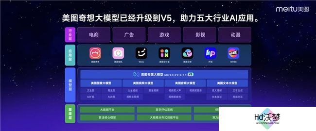 第三届美图影像节发布6款产品，全球VIP会员数达1063万创历史新高