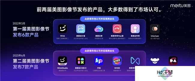 第三届美图影像节发布6款产品，全球VIP会员数达1063万创历史新高