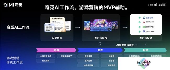 第三届美图影像节发布奇觅，实现游戏广告高效制作与精准投放