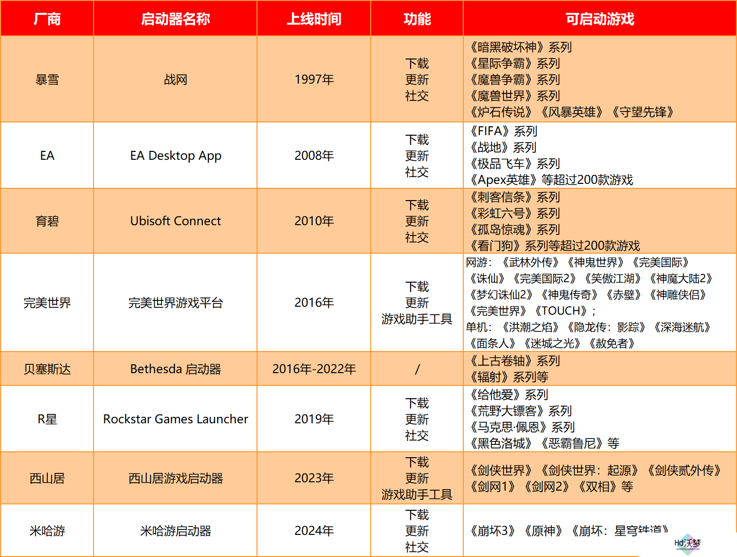 玩家开始全面使用“米哈游启动器”
