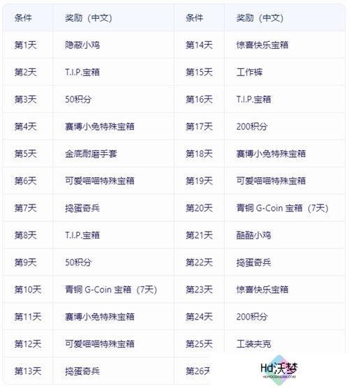 热点风暴，决胜时刻！PUBG11月网页活动来袭，各种好礼惊喜不断