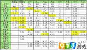 想不想修真挂图收益如何计算-想不想修真挂图收益详细表