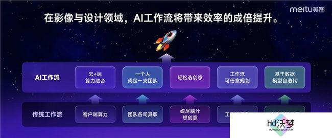 第三届美图影像节发布6款产品，全球VIP会员数达1063万创历史新高