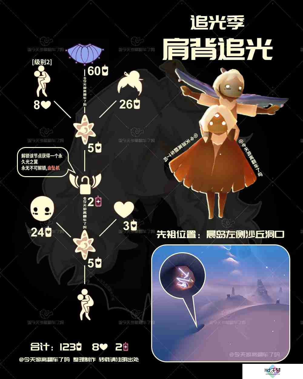 光遇肩背追光先祖在哪里-光遇背背先祖复刻位置