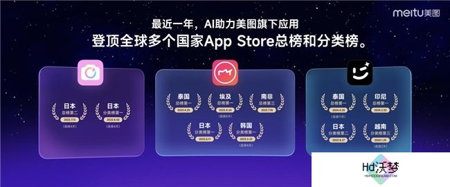 第三届美图影像节发布6款产品，全球VIP会员数达1063万创历史新高