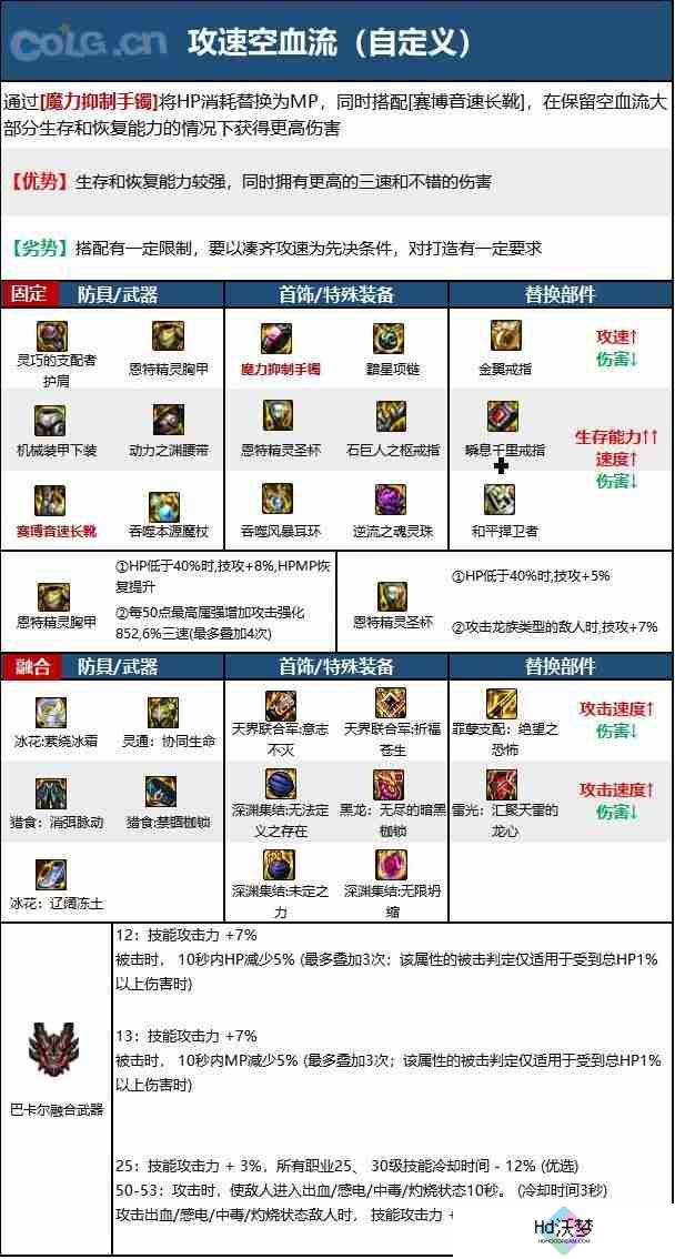 dnf110版本魔皇毕业装备怎么搭配-魔皇110级装备最强搭配推荐