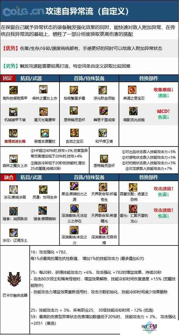 dnf110版本魔皇毕业装备怎么搭配-魔皇110级装备最强搭配推荐