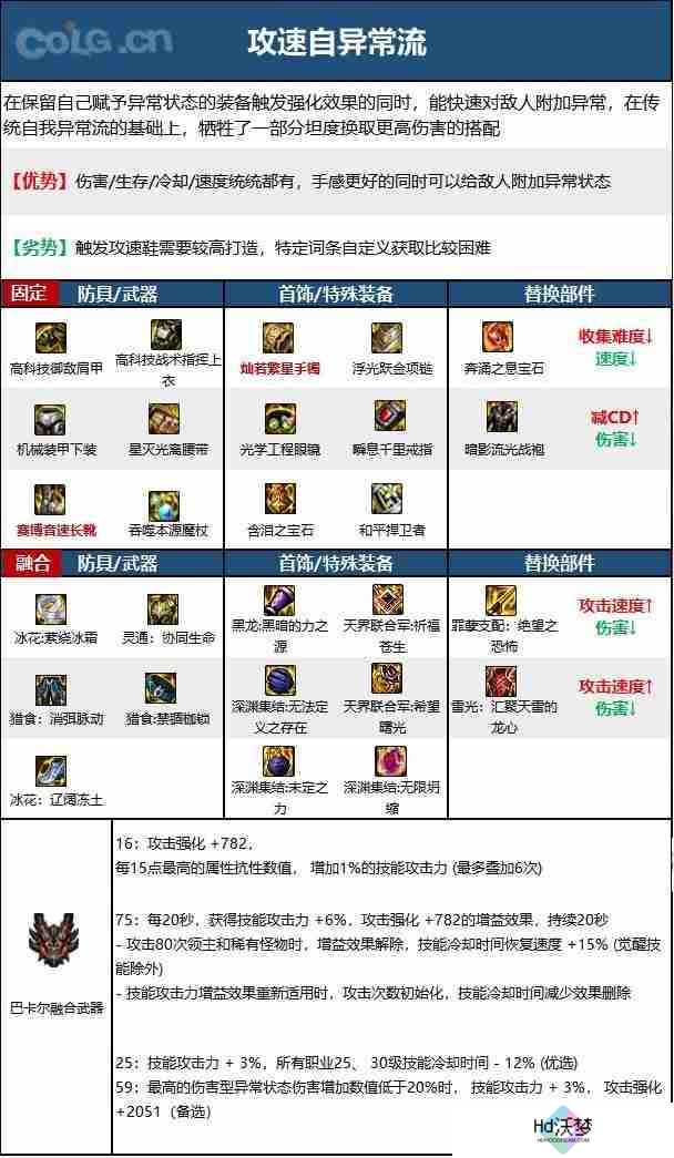 dnf110版本魔皇毕业装备怎么搭配-魔皇110级装备最强搭配推荐