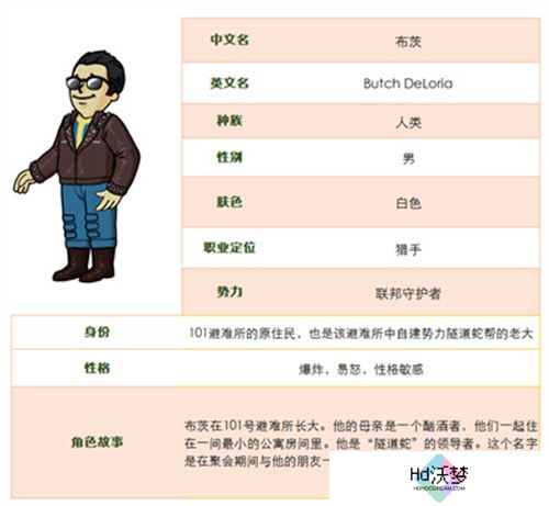联邦守护者猎手 《辐射避难所Oline》新英雄“布茨”登场！