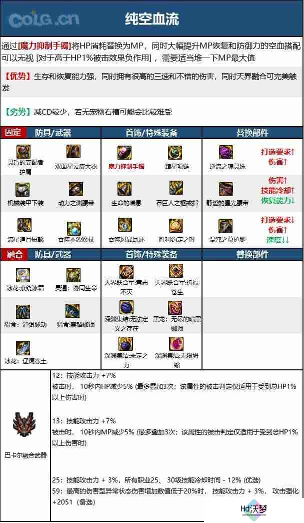 dnf110版本魔皇毕业装备怎么搭配-魔皇110级装备最强搭配推荐