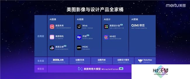 第三届美图影像节发布6款产品，全球VIP会员数达1063万创历史新高