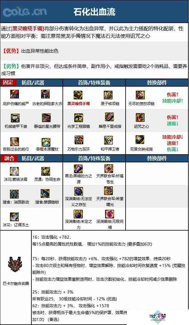 dnf110版本魔皇毕业装备怎么搭配-魔皇110级装备最强搭配推荐