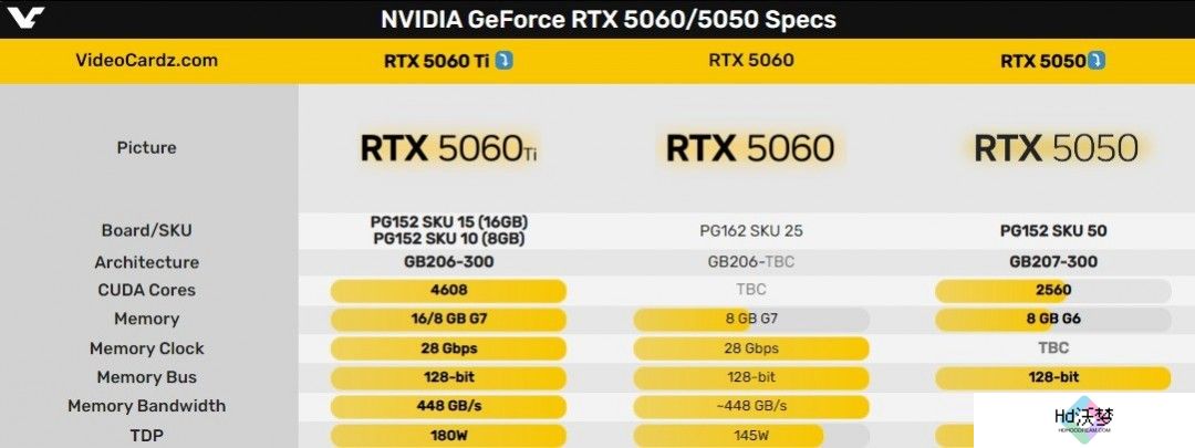 NVIDIA RTX 5060系列新品发布倒计时：性能升级，陆续登场！