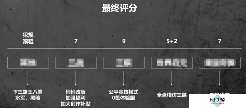 检验SLG“商战”结果的日子到了：B站新作首发就拿下了品类第一