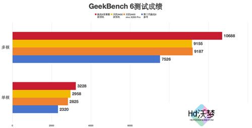 大型手游“帧数拉满” 骁龙8至尊版游戏表现强悍
