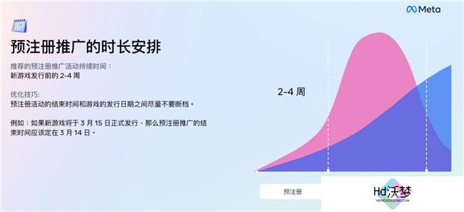 Meta发布《游戏生命周期白皮书》，助力游戏厂商海外长效增长