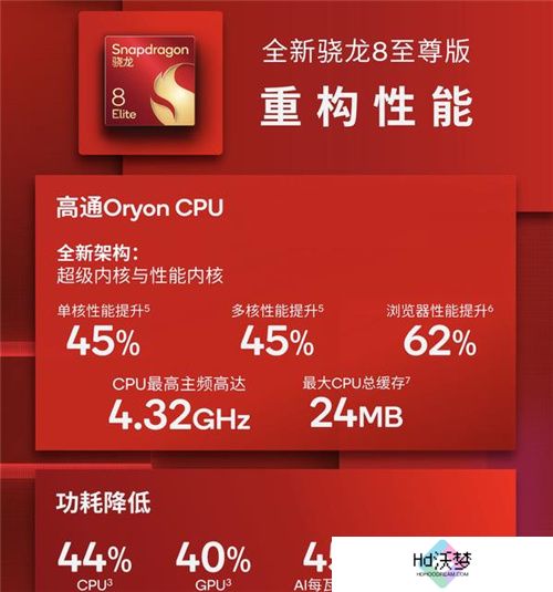 大型手游“帧数拉满” 骁龙8至尊版游戏表现强悍