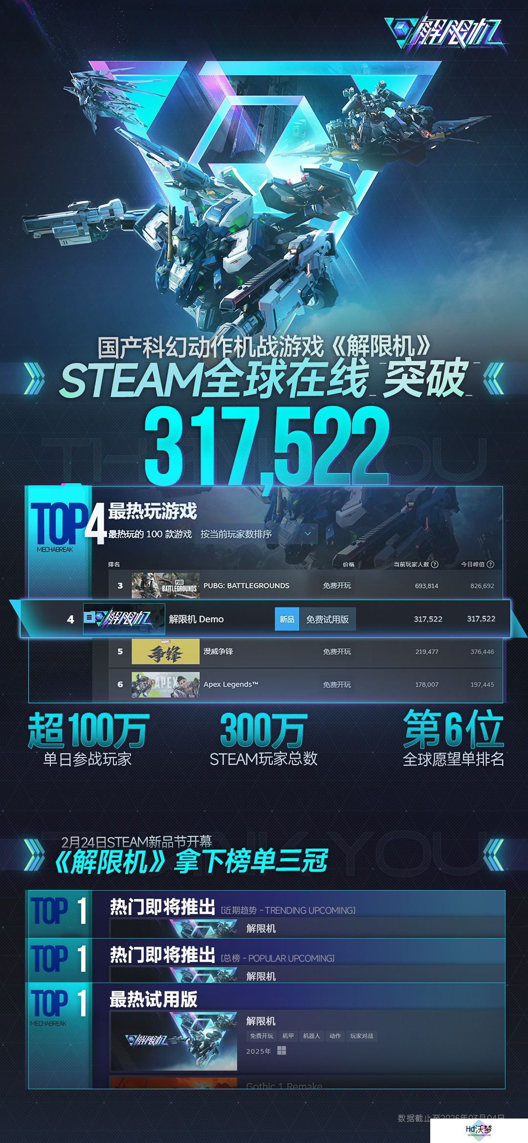 机甲 PvP 对战游戏《解限机》Beta测试火热开启，玩家热情爆棚！
