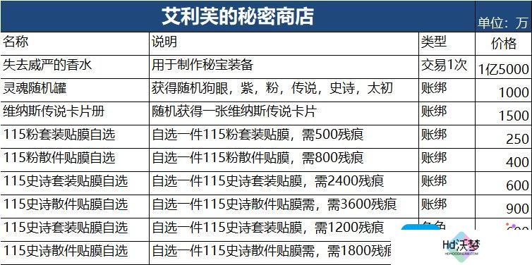 DNF艾利芙的秘密商店购买推荐