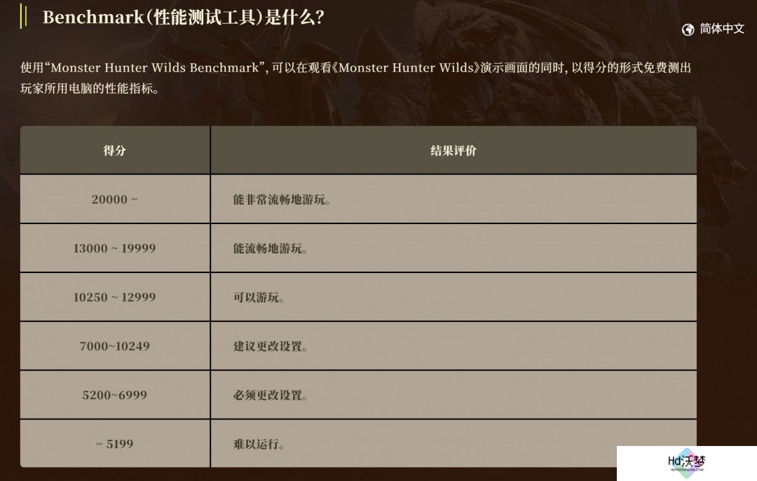 《怪物猎人：荒野》完整版详细改进细节公开