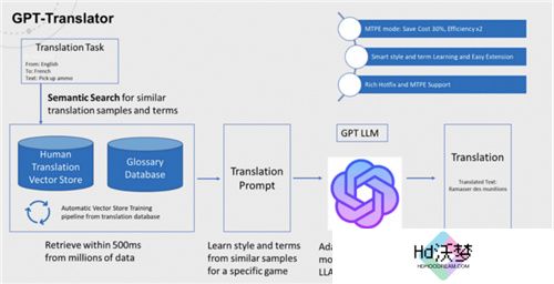 腾讯Level Infinite全球化进阶：如何培养全方位中台能力？
