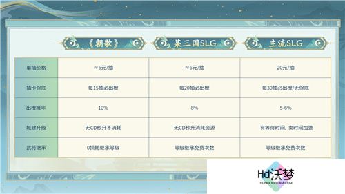 封神SLG《朝歌》，誓将“降肝降氪”进行到底