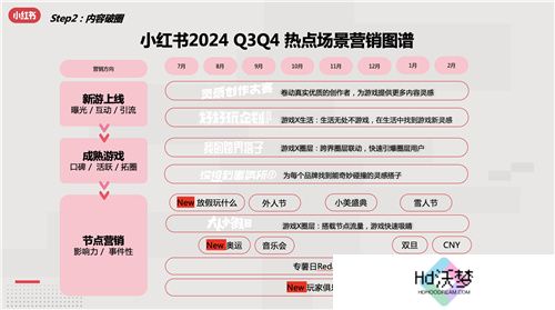 小红书游戏行业解决方案首发，破圈成为游戏营销的第三种范式