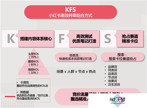 小红书游戏行业解决方案首发，破圈成为游戏营销的第三种范式