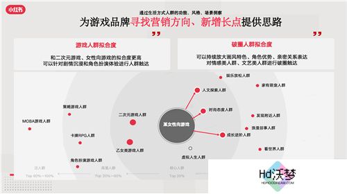 小红书游戏行业解决方案首发，破圈成为游戏营销的第三种范式