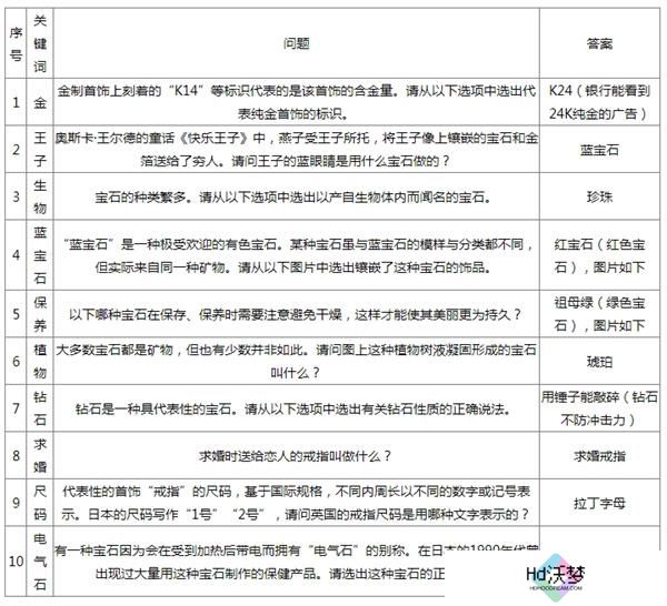 如龙8外传宝石测验问题答案大全
