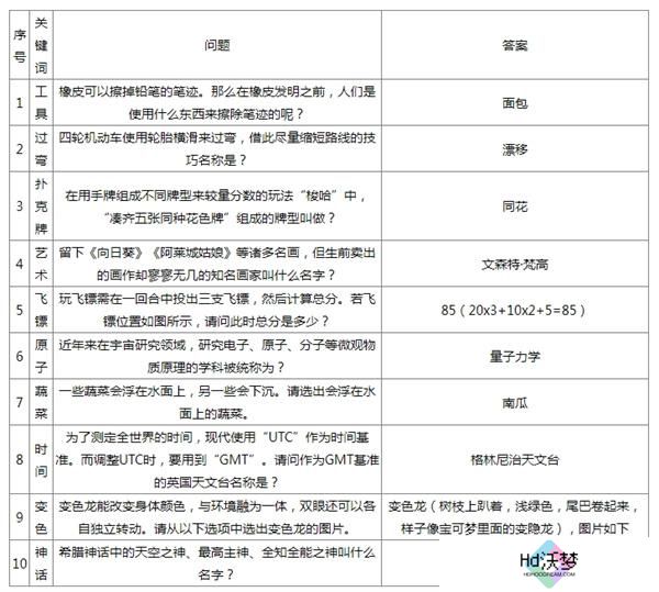如龙8外传杂学王2级问题答案大全