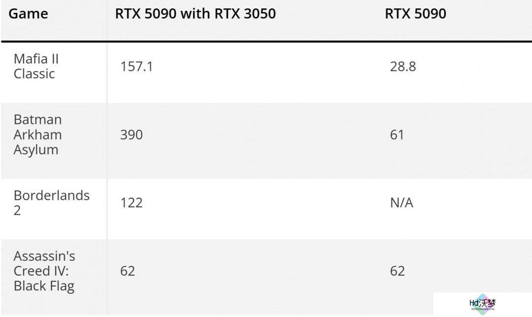 PhysX老游戏测试：GTX 980Ti吊打RTX 5080
