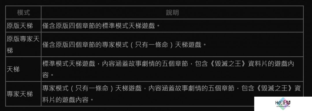 《暗黑破坏神2：重制版》第十赛季3月8日9点上线
