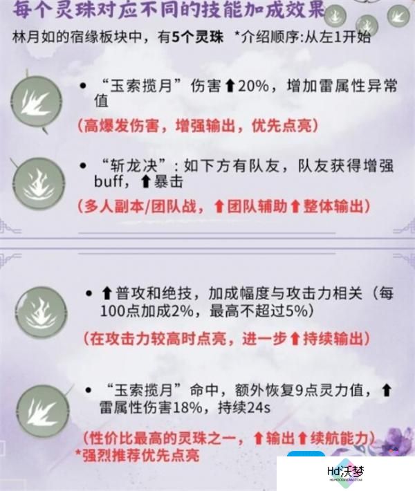 仙剑世界林月如养成指南