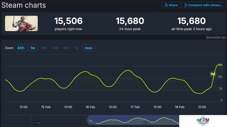 《宣誓》Steam特别好评  质量合格的粉丝向作品