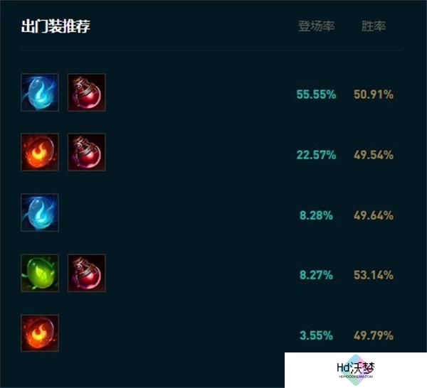 英雄联盟寡妇速3还是速4好呢