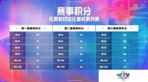 无畏契约进化者杯赛程一览