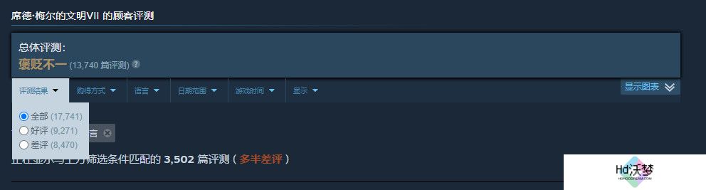 《文明7》中文区多半差评 在线峰值不及6代一半