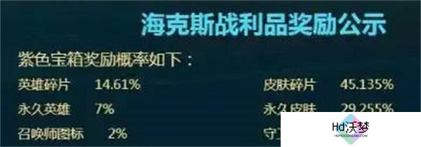 英雄联盟国服海克斯宝箱爆率介绍
