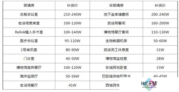 三角洲行动钥匙房卡补货价格表一览