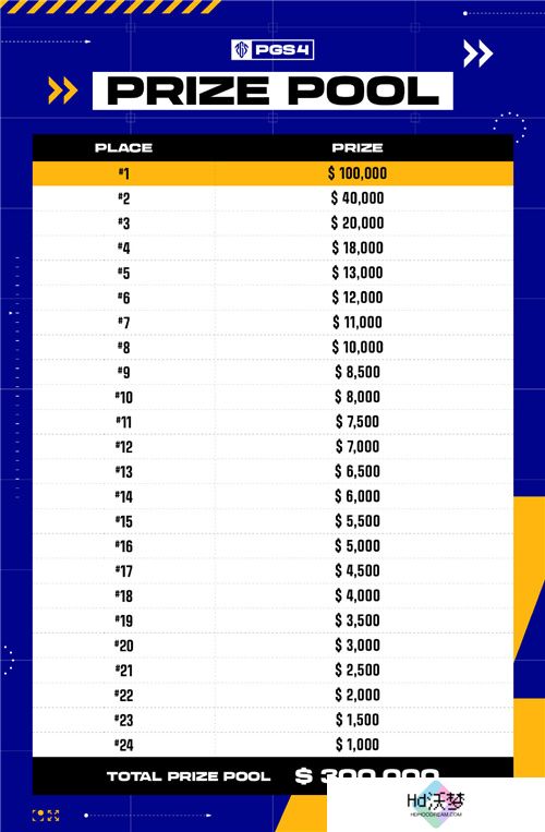 KRAFTON宣布PUBG全球电竞赛事PGS 4火热开赛