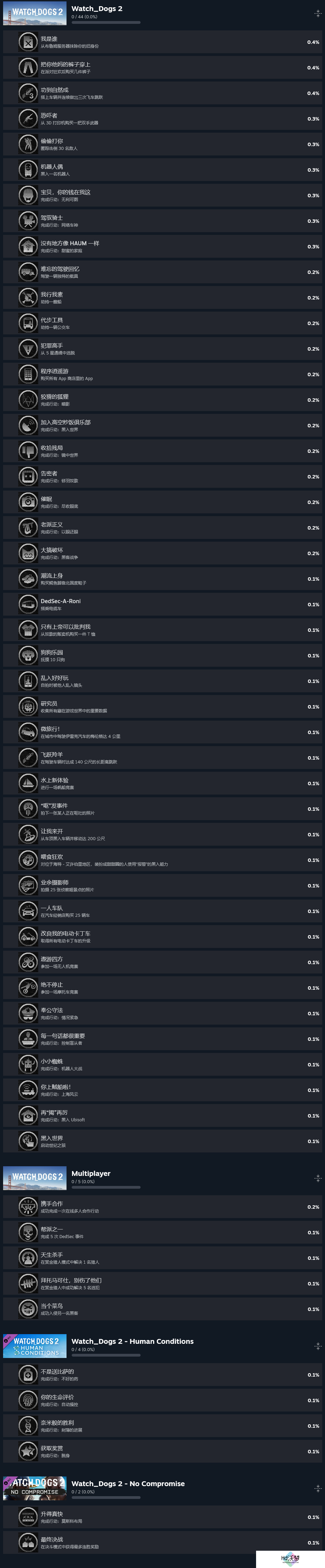 发布9年后 育碧《看门狗2》终于有了Steam成就
