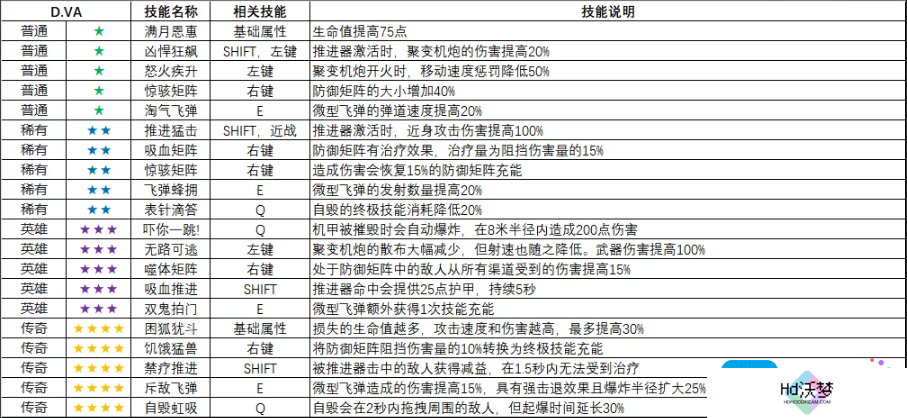 守望先锋怪鼠实验室英雄变异大全