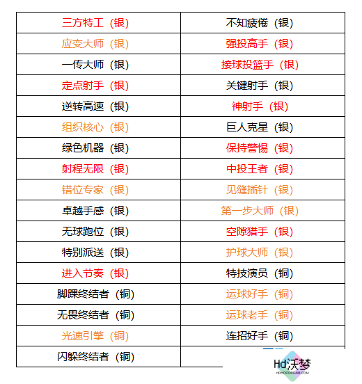《美职篮全明星》德文布克属性介绍