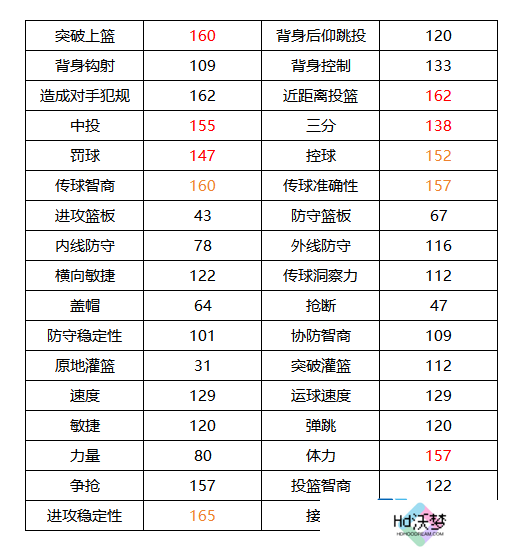 《美职篮全明星》德文布克属性介绍