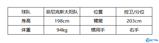 《美职篮全明星》德文布克属性介绍