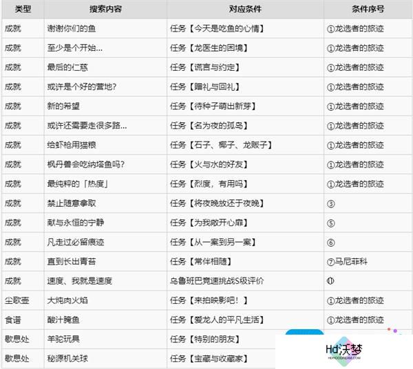 原神终有独行之日任务如何触发
