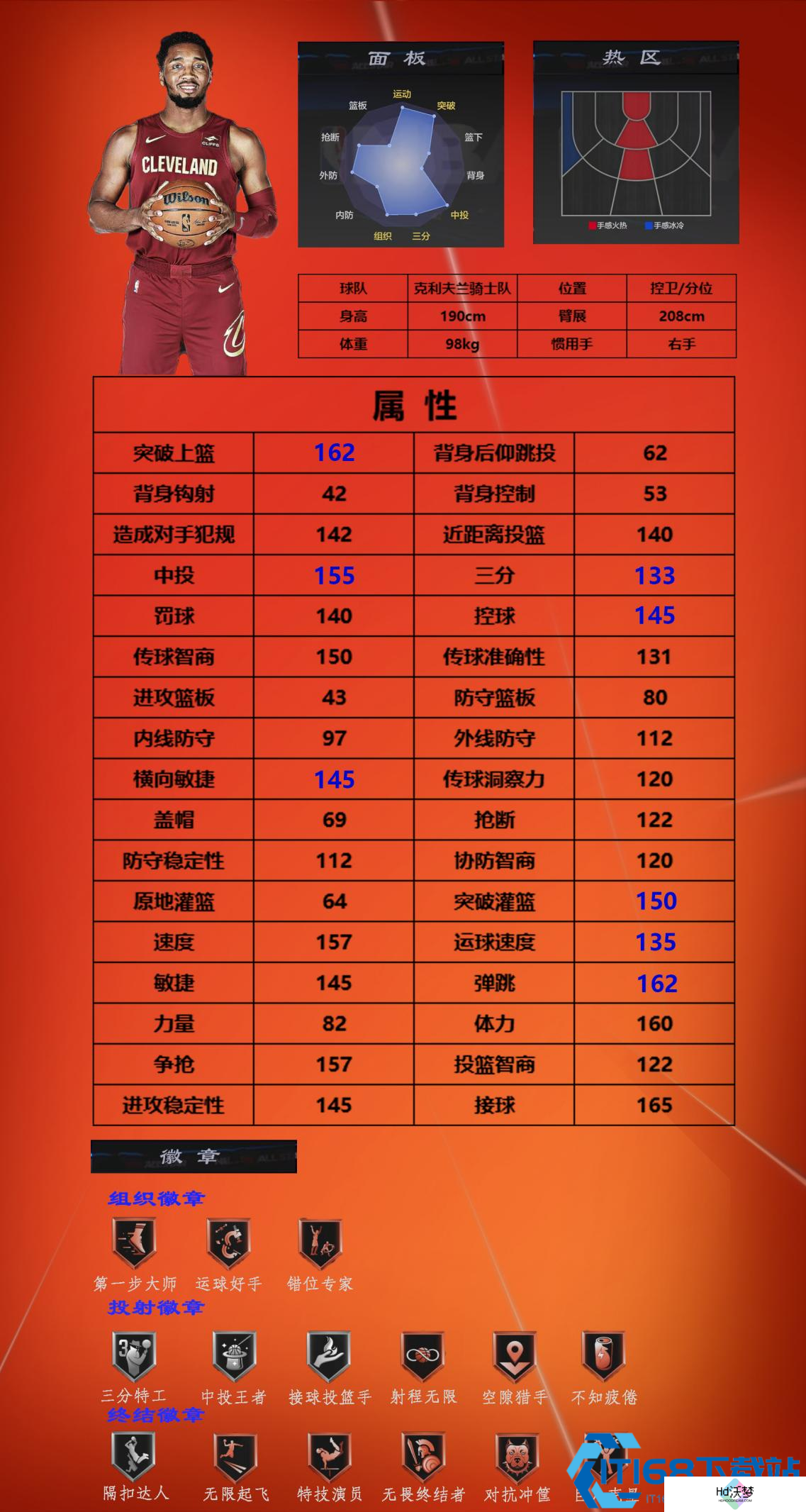 《美职篮全明星》街头模式一号位球员推荐